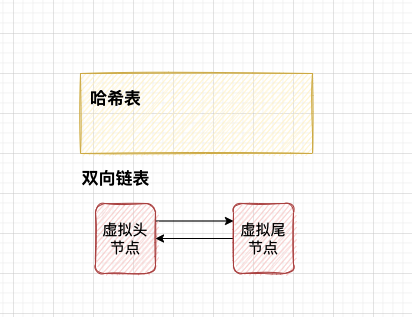 java写一个内存redis_链表_02