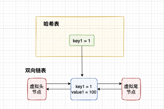 java写一个内存redis_链表_03