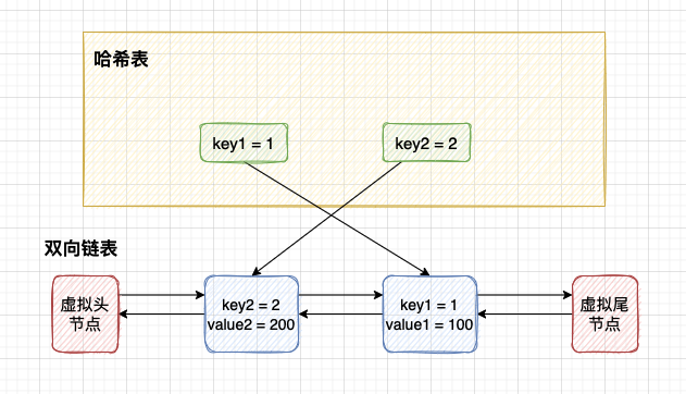 java写一个内存redis_链表_04