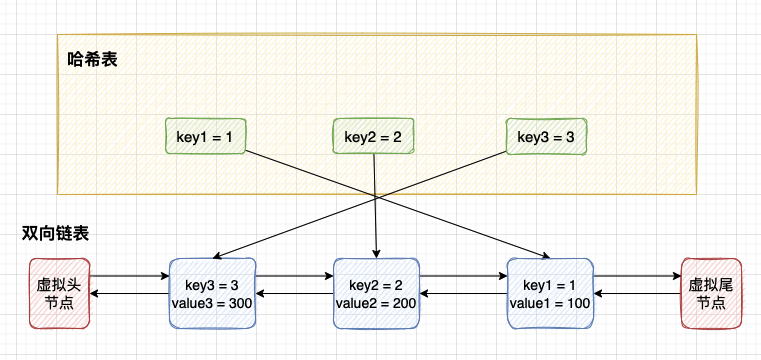 java写一个内存redis_链表_05