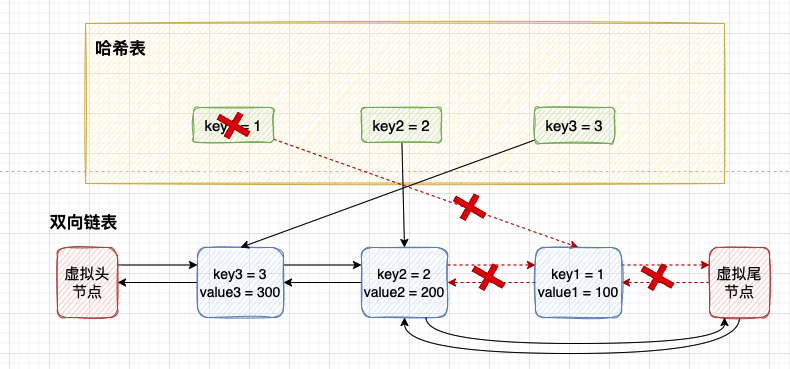 java写一个内存redis_算法_06