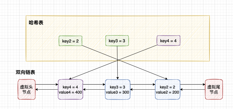 java写一个内存redis_算法_07