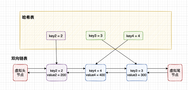 java写一个内存redis_算法_08