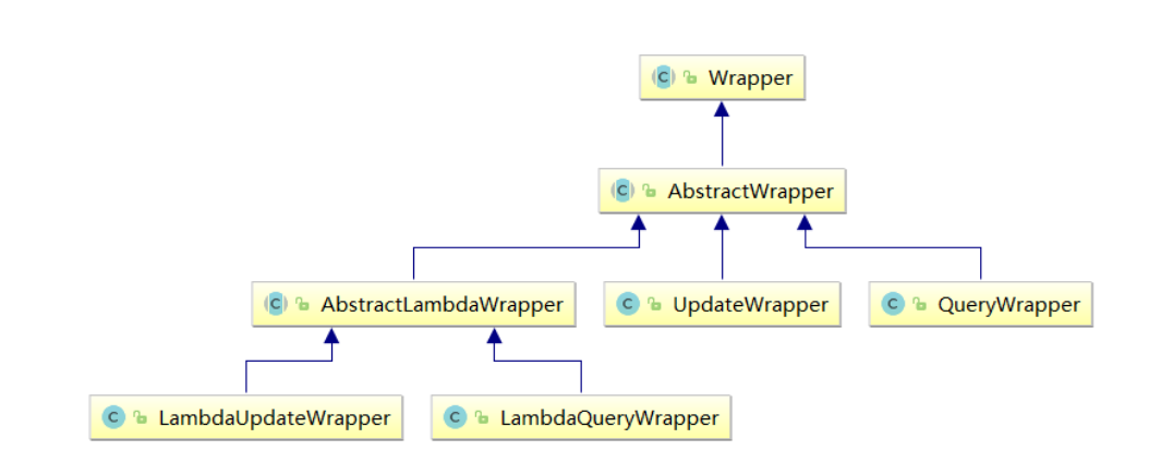 pga_aggregate_target 查询_sql