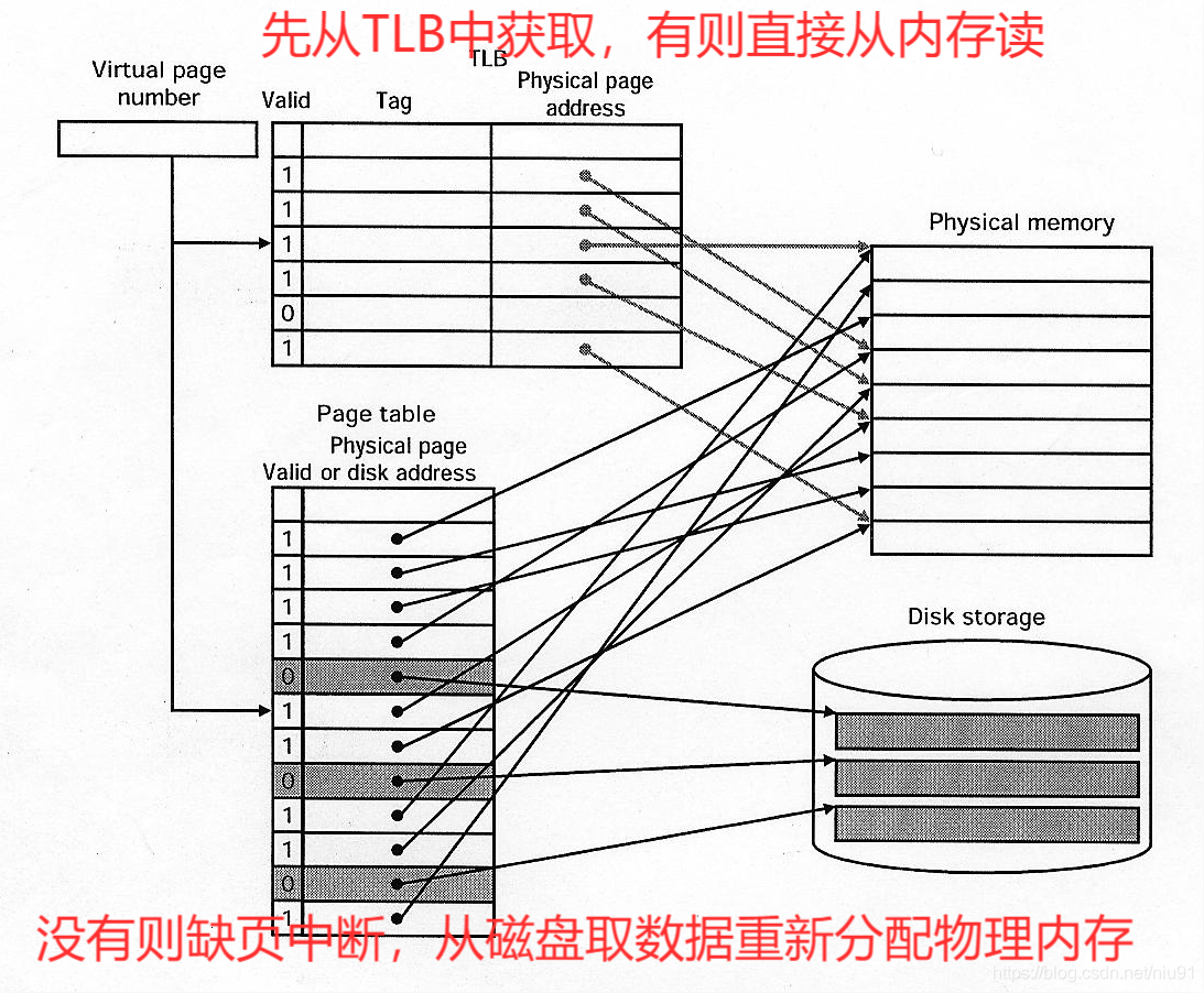 linux Hugepagesize大小设置_hugepages