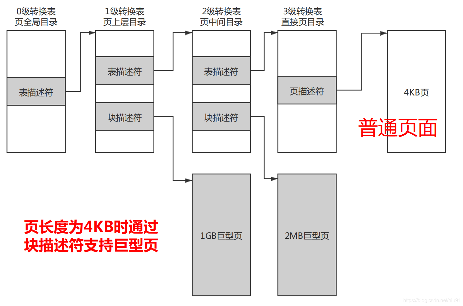 linux Hugepagesize大小设置_内核_02