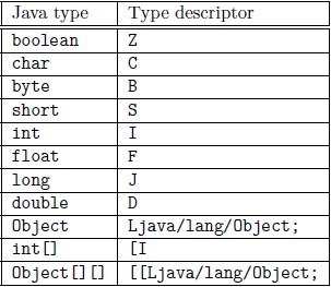 android anr 怎么分析cpu和内存_数组_15