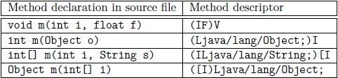 android anr 怎么分析cpu和内存_数组_16