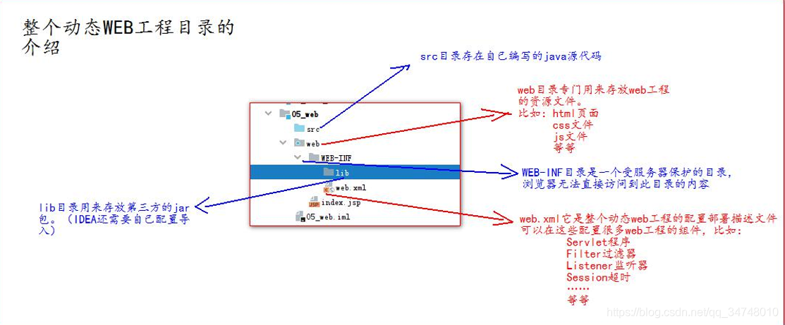 idea新拉的项目Unused import statement_xml_07