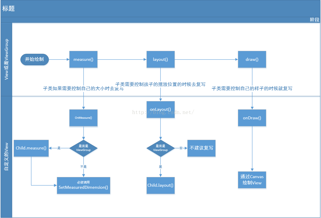 android textview超过300 滚动_滚动的TextView