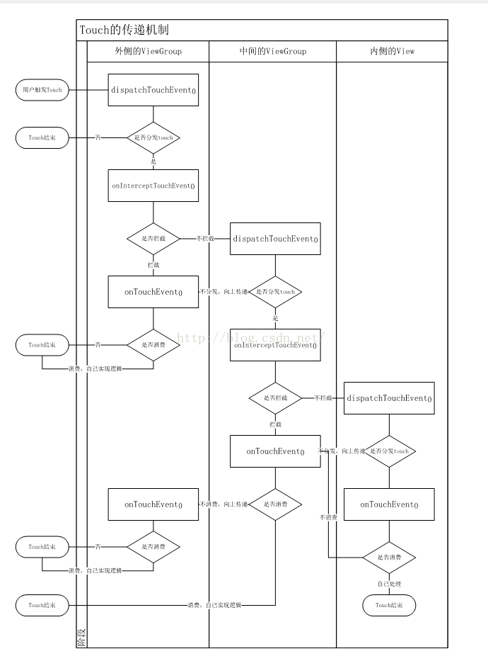 android textview超过300 滚动_滚动的TextView_02