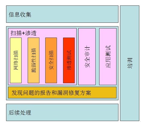 Nessus下载安装教程_php