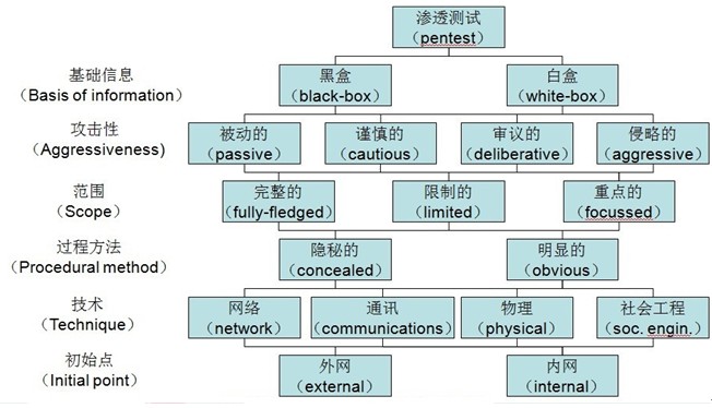 Nessus下载安装教程_数据库_02