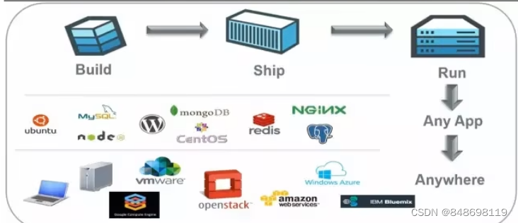 Docker底层核心技术_运维