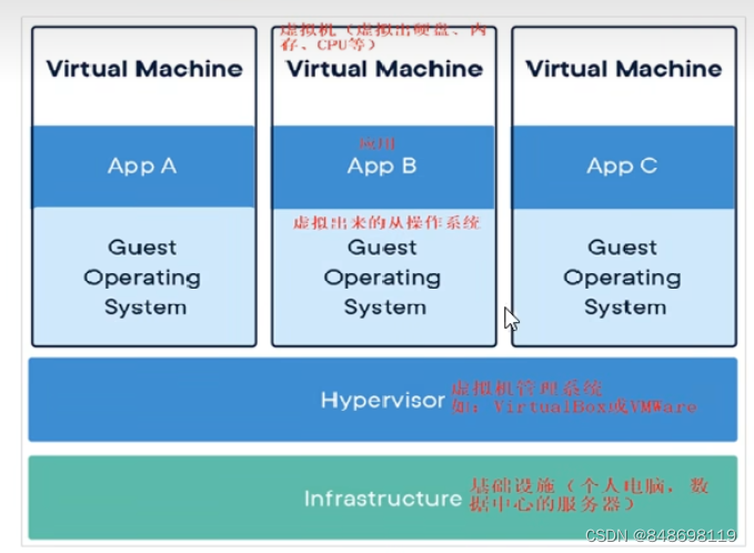 Docker底层核心技术_Docker_02