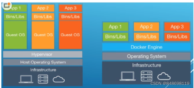 Docker底层核心技术_容器_07