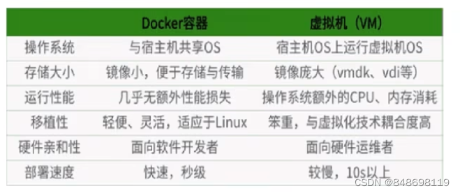 Docker底层核心技术_Docker底层核心技术_08