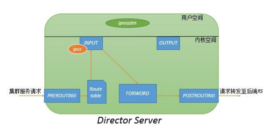 vip负载均衡原理_nginx反向代理_02