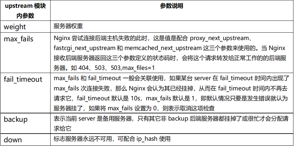 vip负载均衡原理_nginx反向代理_07