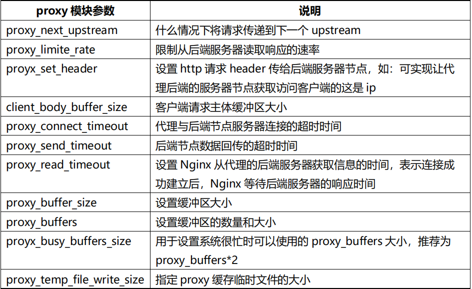 vip负载均衡原理_haproxy_08