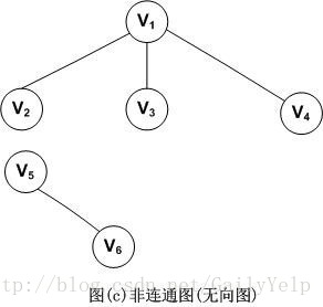 遍历 redis hashSet_图的存储_04