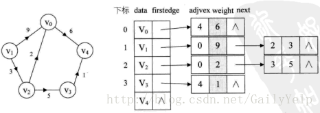 遍历 redis hashSet_图的存储_14