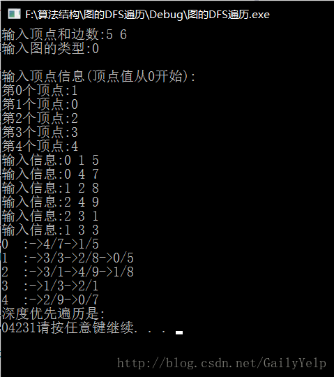 遍历 redis hashSet_图的存储_28