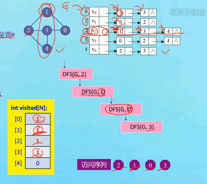 遍历 redis hashSet_dfs_30