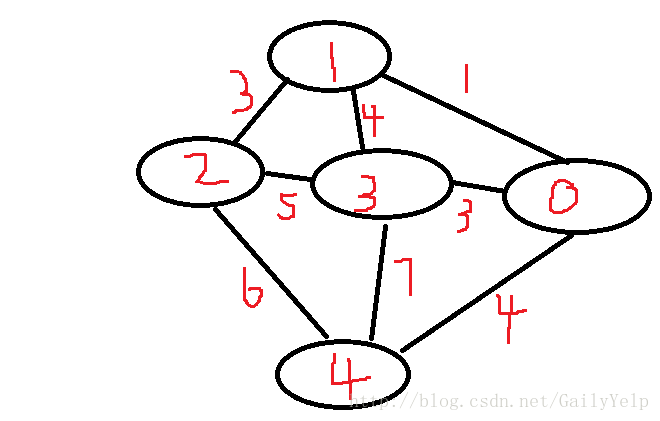 遍历 redis hashSet_图的存储_33