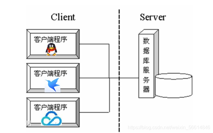 java中如何使用tcp探测对方是否能正常返回数据_System