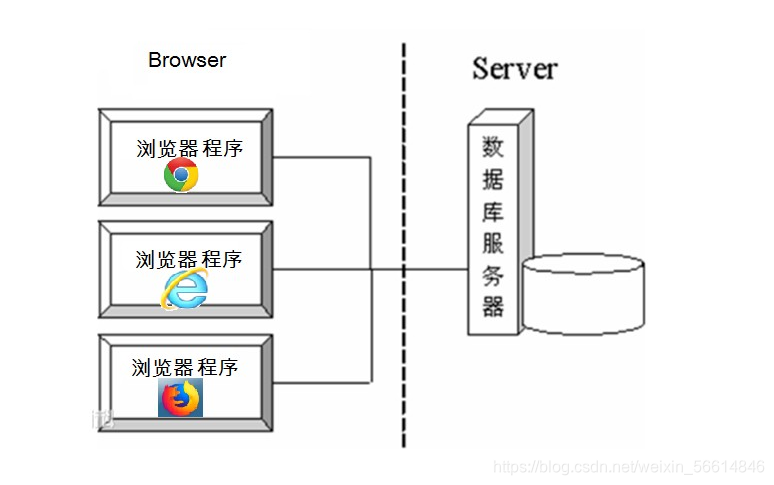 java中如何使用tcp探测对方是否能正常返回数据_客户端_02