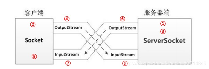 java中如何使用tcp探测对方是否能正常返回数据_客户端_05