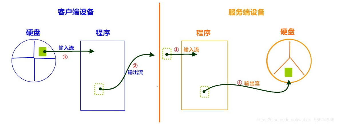 java中如何使用tcp探测对方是否能正常返回数据_客户端_06