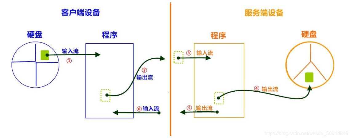 java中如何使用tcp探测对方是否能正常返回数据_客户端_07