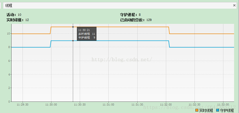 java线程执行完成后需要销毁吗_线程池_02