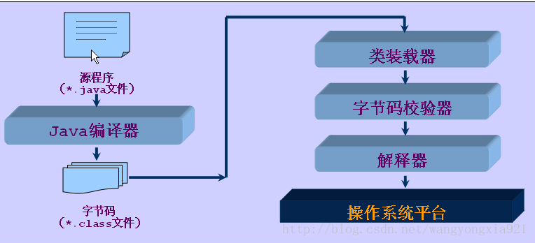 java编译和运行版本关系_Java