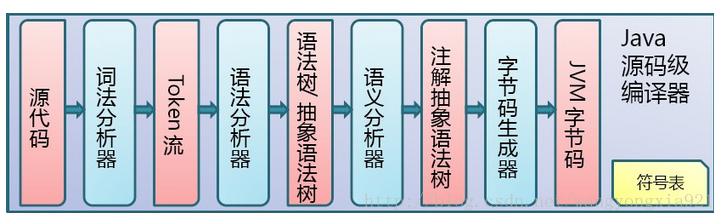 java编译和运行版本关系_JAVA_02