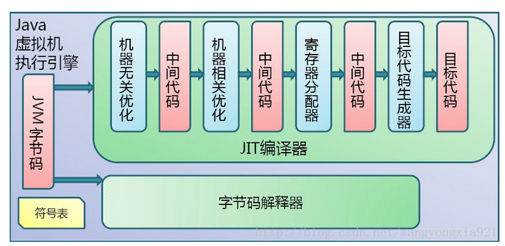 java编译和运行版本关系_java编译和运行版本关系_03