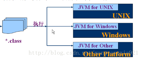 java编译和运行版本关系_Java_04