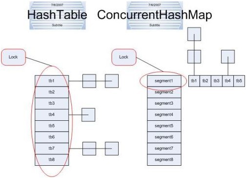 java多线程map添加数据_java多线程map添加数据