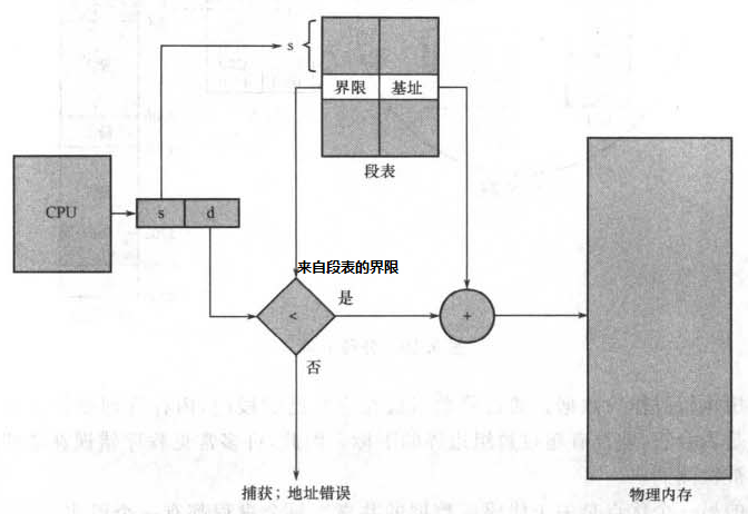 bios识别不了第二根内存条_逻辑地址_05