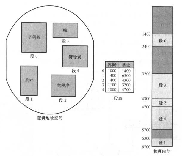 bios识别不了第二根内存条_逻辑地址_06