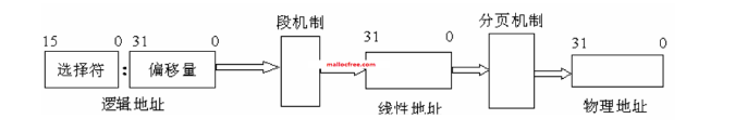 bios识别不了第二根内存条_DramAddrMapping_08