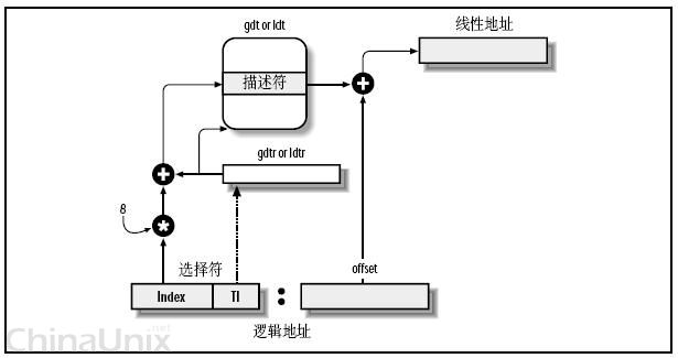 bios识别不了第二根内存条_DramAddrDecode_10