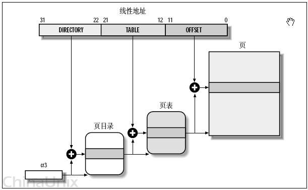 bios识别不了第二根内存条_DRAM TEST_11