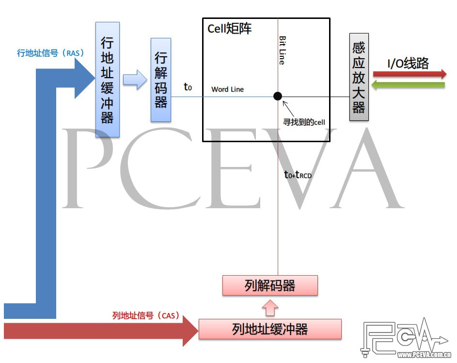 bios识别不了第二根内存条_DramAddrMapping_15