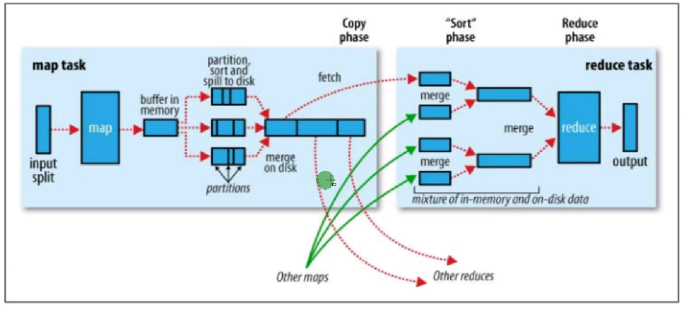 MapReduce在哪个hadoop文件配置中_hadoop