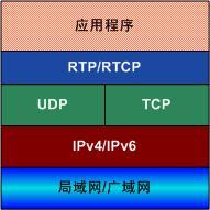 Android RTSP获取原始数据_Android RTSP获取原始数据_02