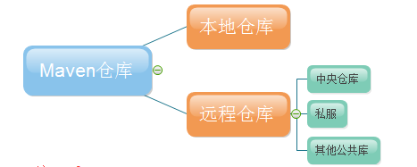 maven修改settings文件内容_maven修改settings文件内容