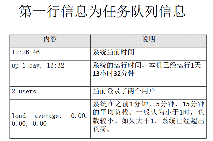 kill 之后重启java 进程还在_进程管理_07